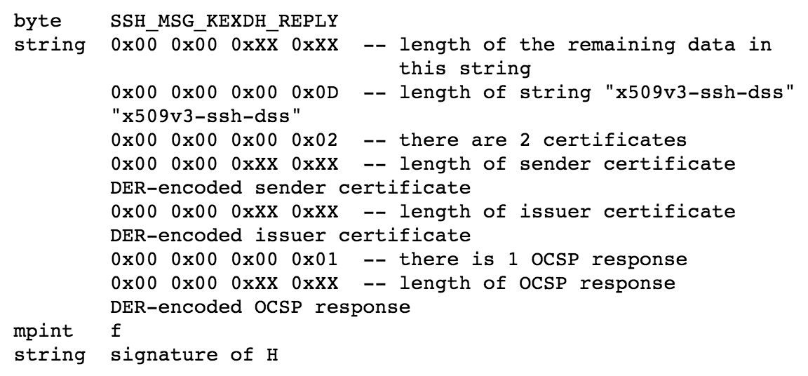 Example message for use of an X.509v3 certificate for a public key for the Digital Signature Algorithm when used in a Diffie-Hellman key exchange method.