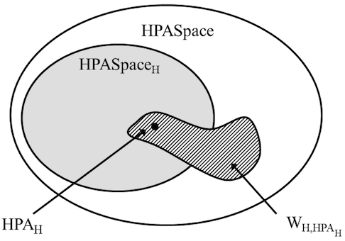 Relationship between human perceptible authenticator acceptance and recognition spaces.