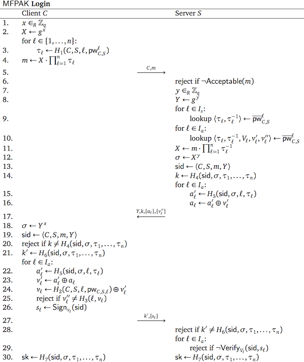 Login stage of the MFPAK protocol.