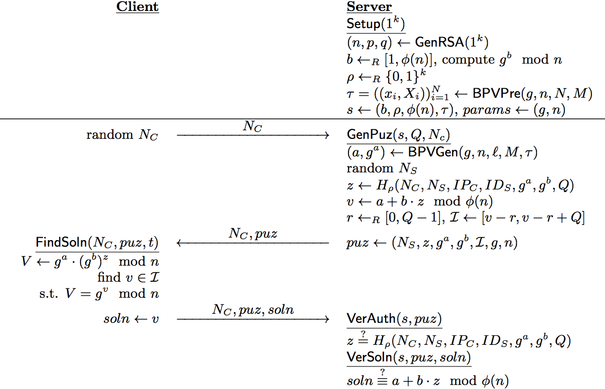 Practical Client Puzzles In The Standard Model Douglas Stebila