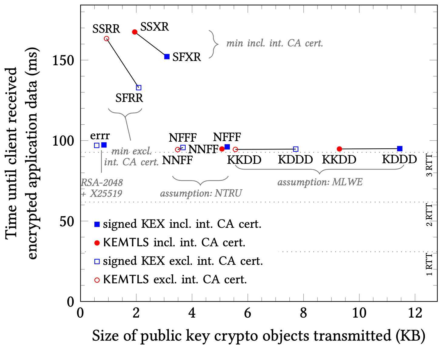 Sizing Up Post-Quantum Signatures