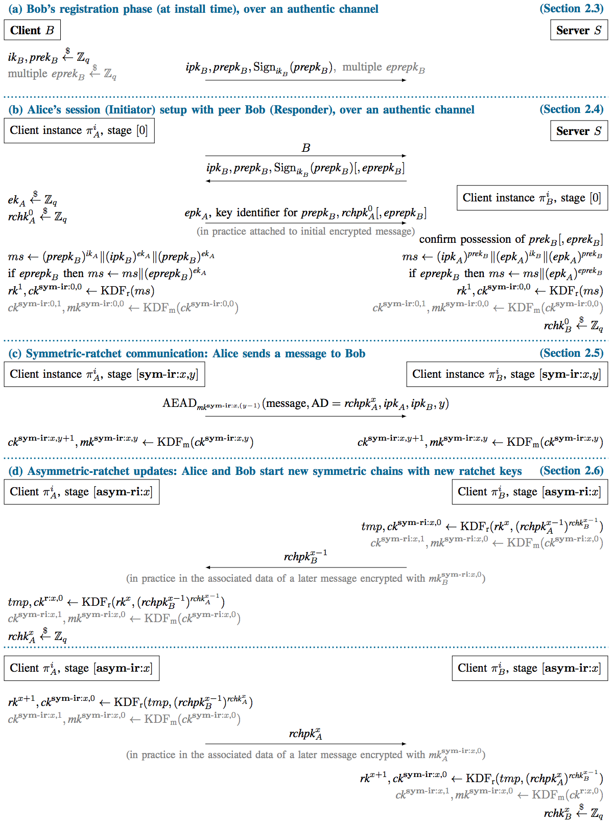 Signal protocol