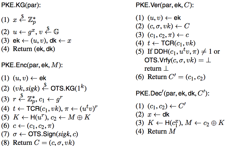 Public key encryption scheme with publicly verifiable ciphertexts and small public keys, HDH-based, gap groups.